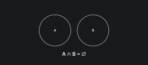 Два не пересекающихся множества A и B